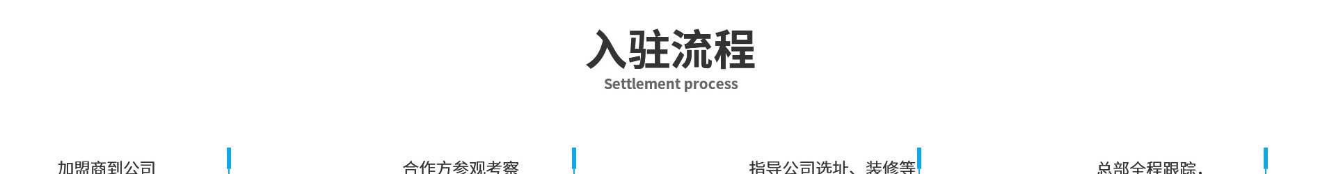 莱牛教育加盟