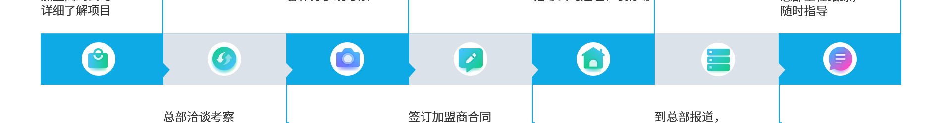 莱牛教育加盟